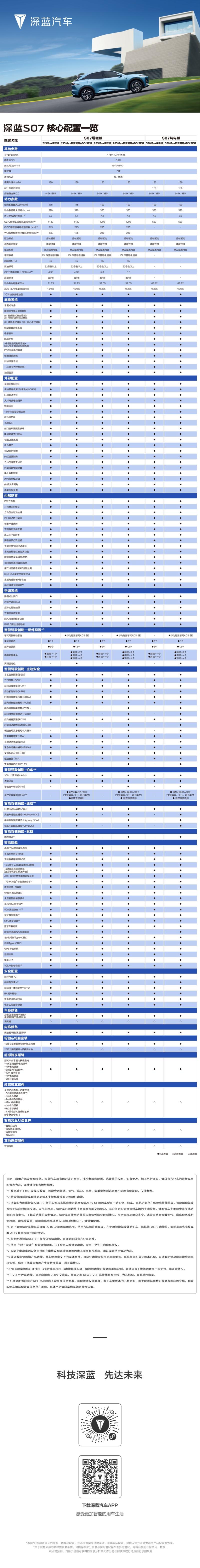 深蓝S07搭载华为智驾配置曝光