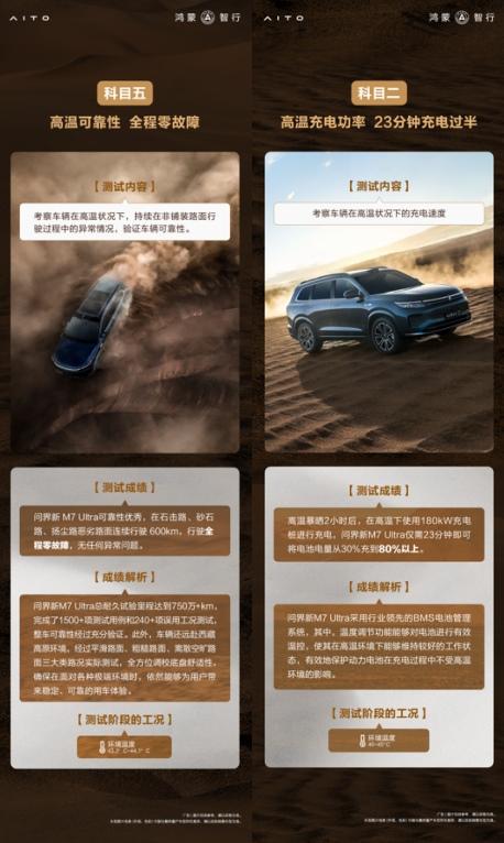 问界新M7 Ultra无惧极限测试,国民SUV品质与性能双重验证