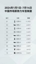 问界新M7，国民SUV典范，半年狂销12万！