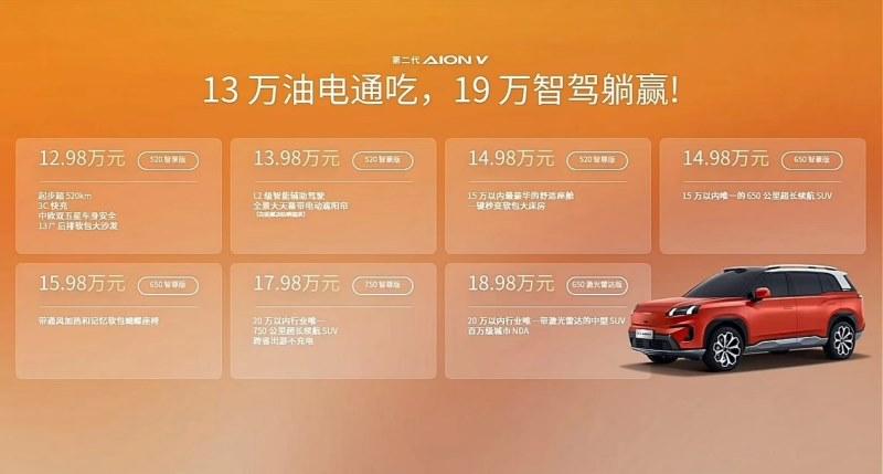 12.98万元起售,埃安霸王龙剑指全球新经典