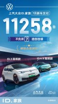 上汽大众ID.家族7月新车交付11,258辆 ID.3、ID.4 X同步上新