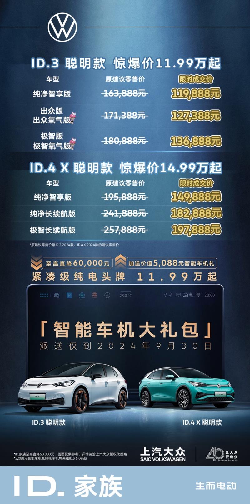 上汽大众ID.家族7月新车交付11,258辆 ID.3、ID.4 X同步上新