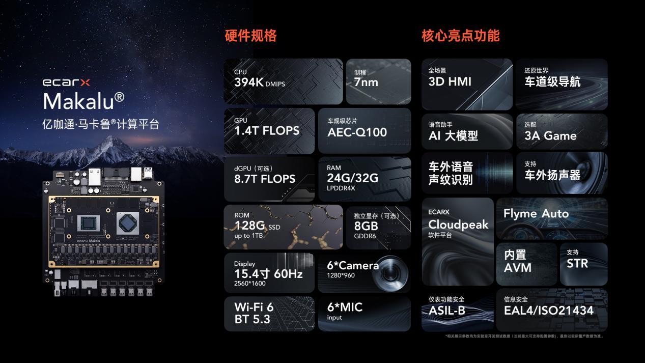 亿咖通科技以马卡鲁计算平台巅峰性能,助力领克Z10智能座舱全新定义