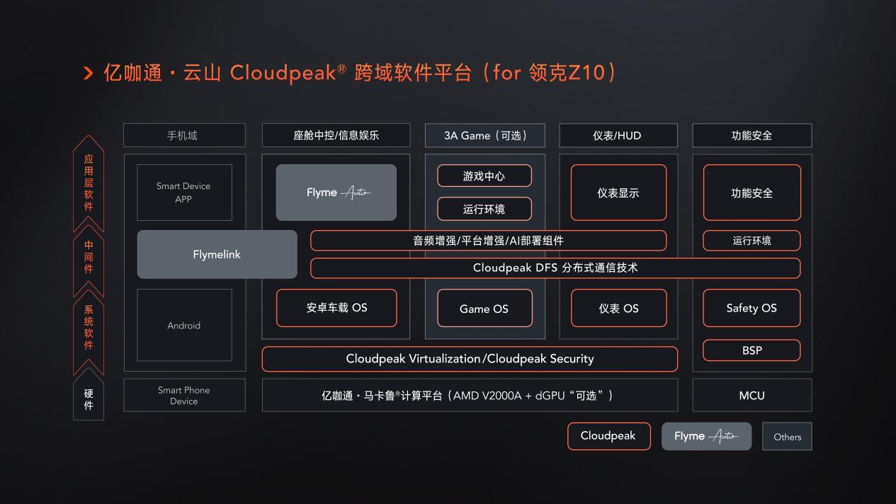 亿咖通科技以马卡鲁计算平台巅峰性能,助力领克Z10智能座舱全新定义
