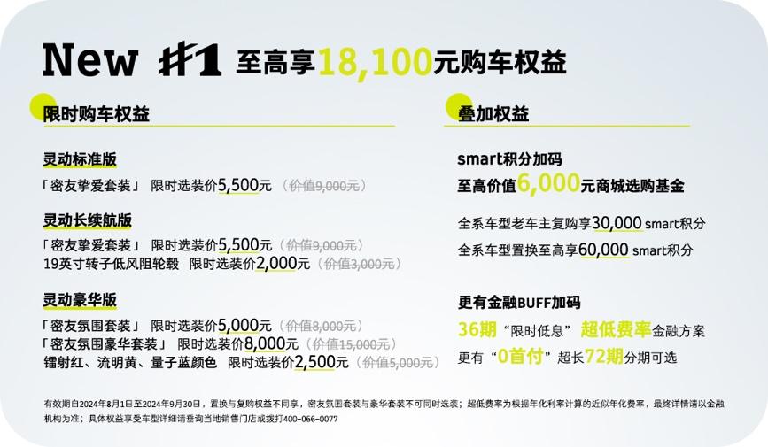 一起灵感好状态 smart与Blueglass潮趣互“搭”,唤醒夏日活力