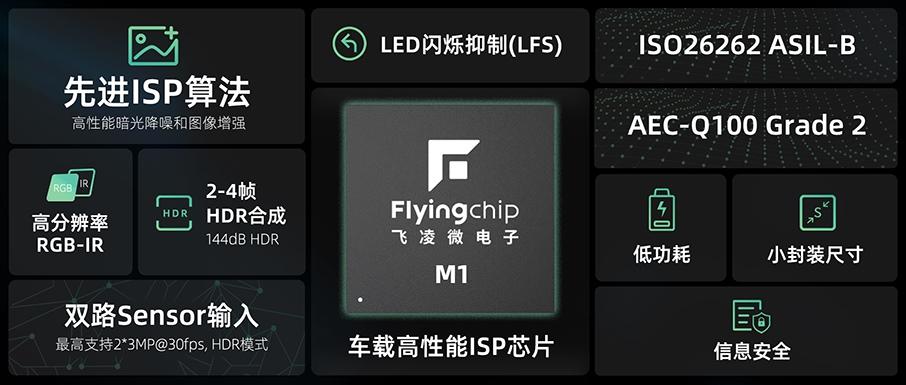 思特威正式发布子品牌飞凌微,首发产品定位智驾视觉处理