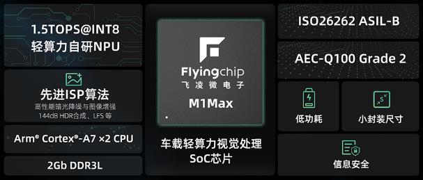 思特威正式发布子品牌飞凌微,首发产品定位智驾视觉处理