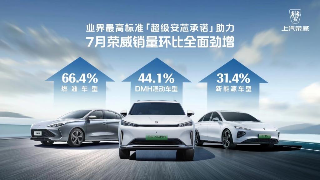 上汽乘用车1-7月全球终端销量超47.7万辆,同比增长超12%