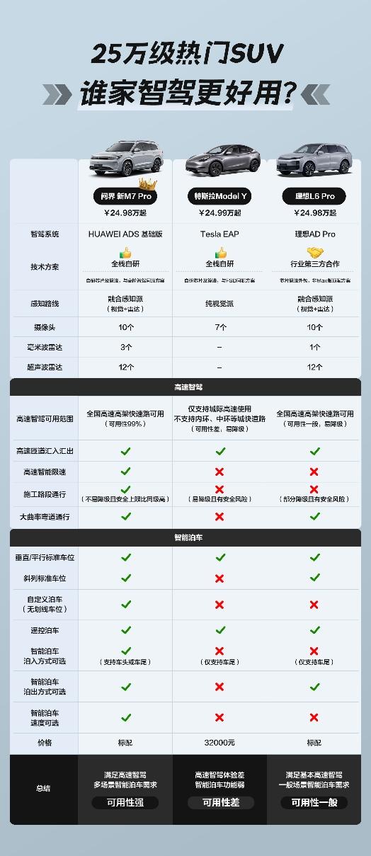 问界新M7 Pro将于8月26日上市，引领全民智驾新时代