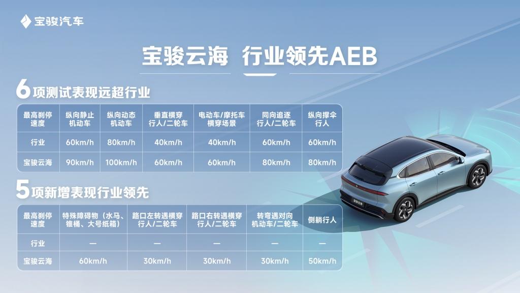 端到端模型赋能AEB,宝骏云海打造20万内最强主动安全
