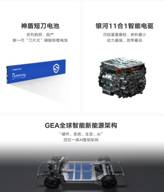吉利品牌新能源转型显成效 高价值技术快速投入应用