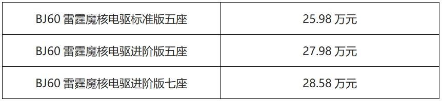 雷霆启程 纵横山河！！BJ60雷霆正式上市25.98万起