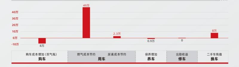 能省快赚！致富搭子东风天锦燃气载货车越级新生