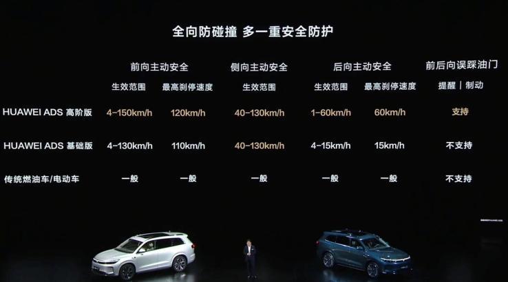 24.98万起，HUAWEI ADS基础版赋能，问界新M7 Pro开启全民智驾时代