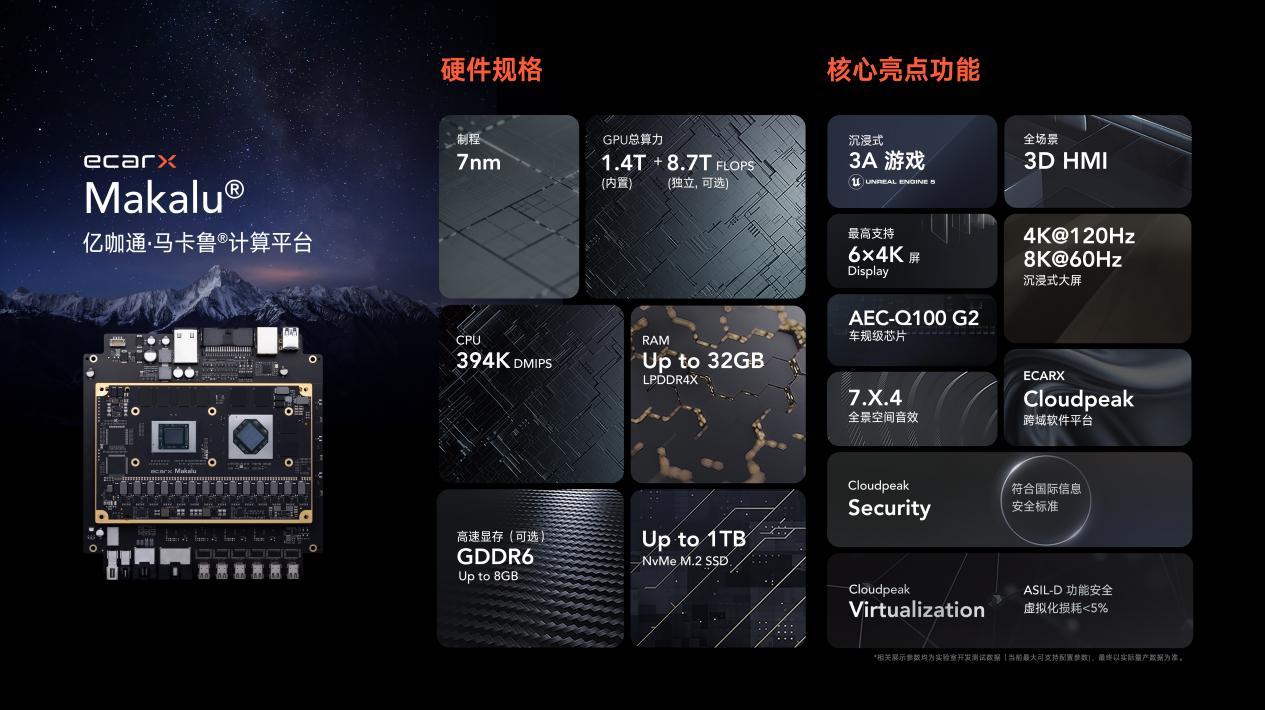 亿咖通科技赋能新豪华智享旗舰轿车领克Z10曜然上市