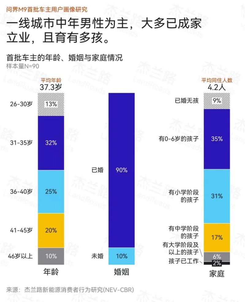 众多明星齐聚鸿蒙智行星光之夜,问界M9大五座集齐明星车主