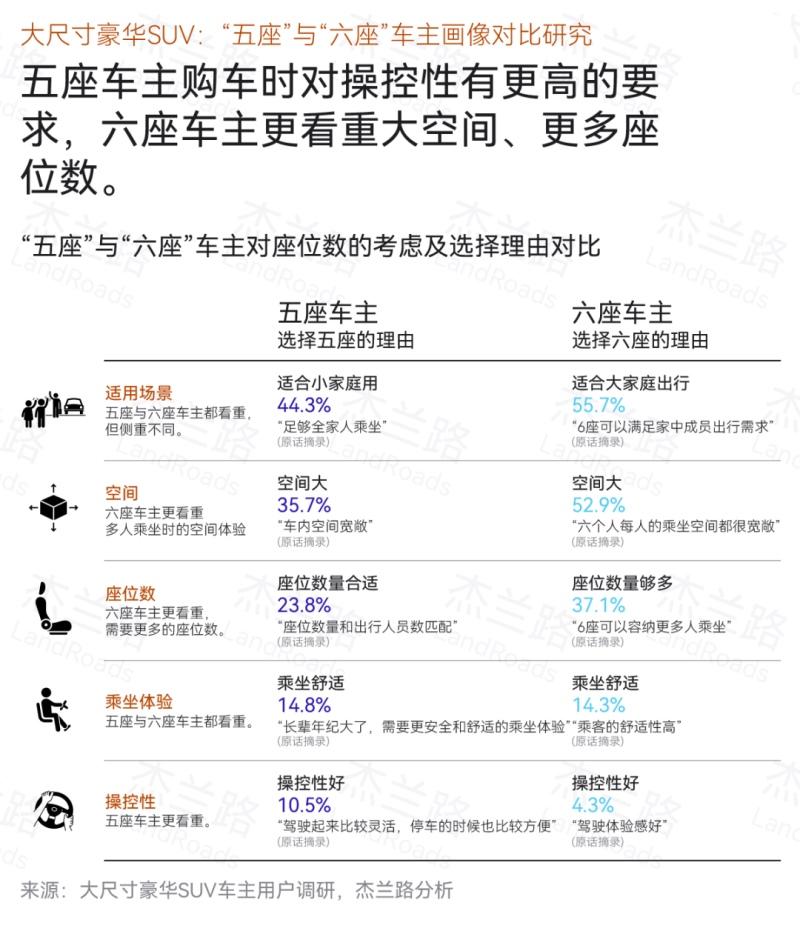 鸿蒙智行星光之夜，问界M9大五座再掀豪华风潮