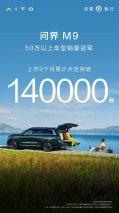 问界M9大定超14万辆，交付超10万辆，树立豪华车产销速度新标杆