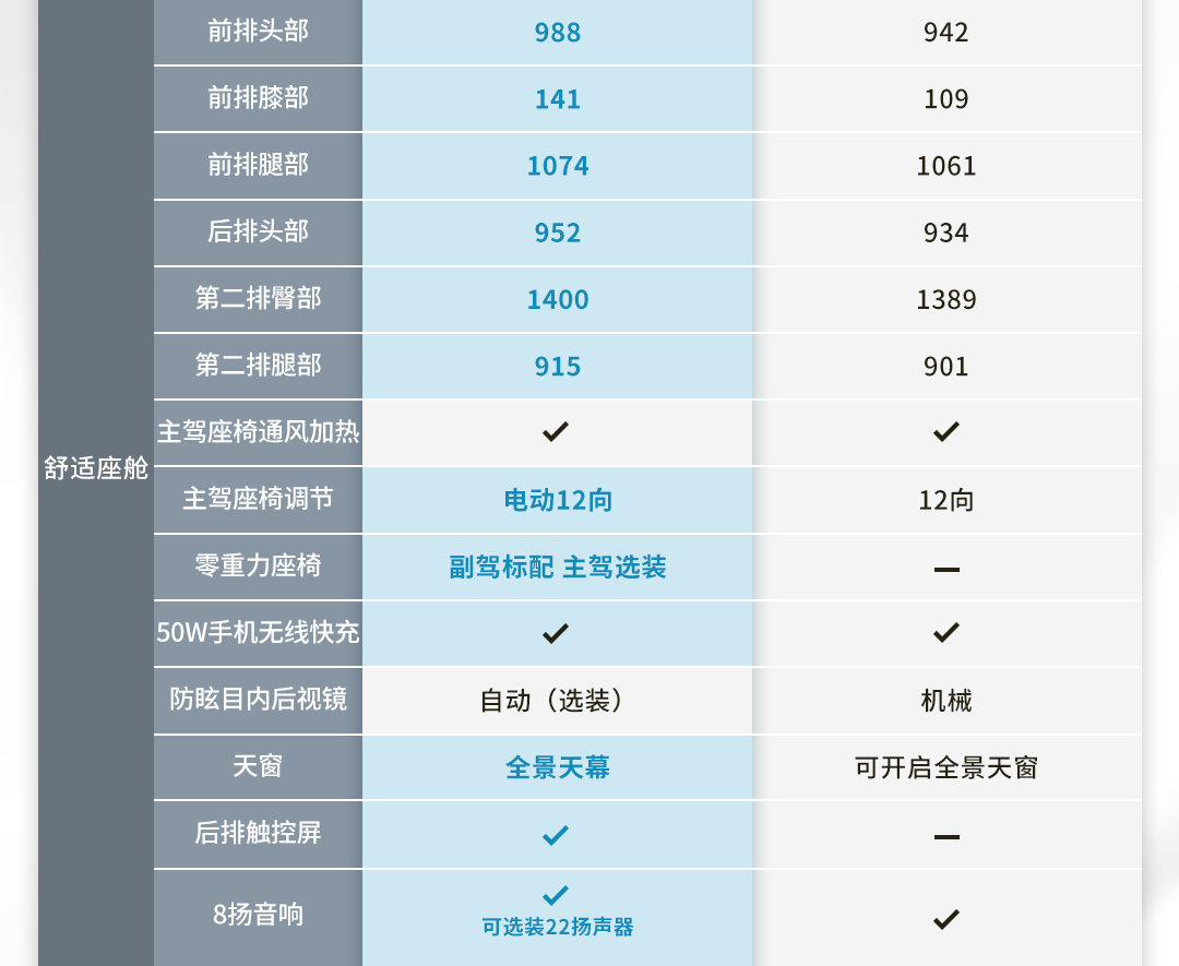 同是新能源中型轿车的热门，深蓝L07对比海豹07DM-i谁更值得入手？