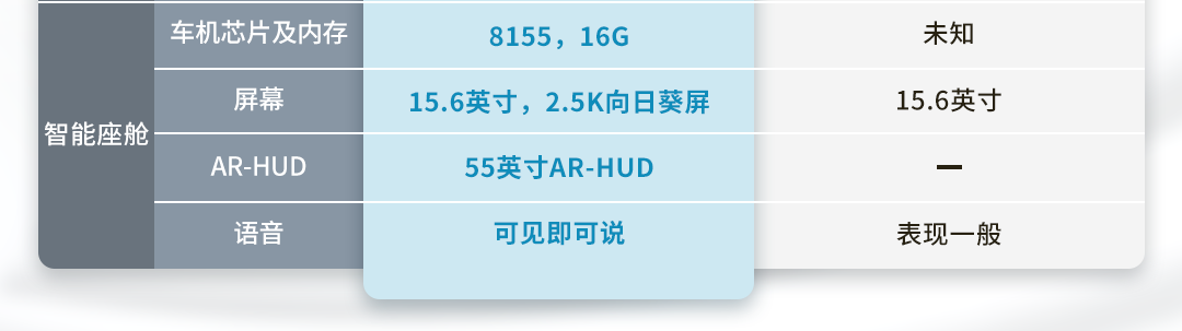 同是新能源中型轿车的热门，深蓝L07对比海豹07DM-i谁更值得入手？