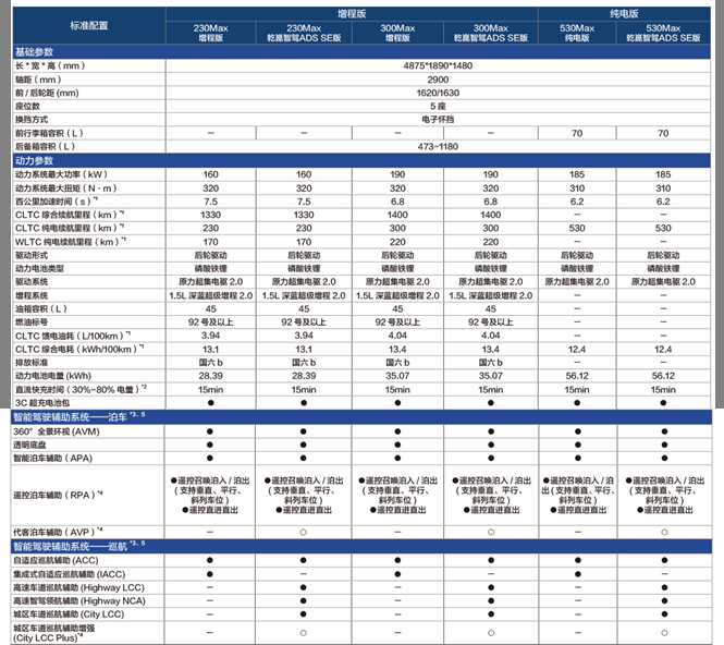 深蓝L07购车指南|新车上市怎么选?一文看懂