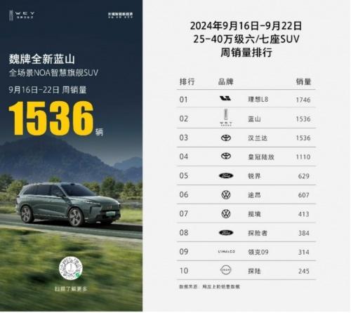 混动时代,何为最优解?魏牌全新蓝山Hi4性能版降维打击“新势力”