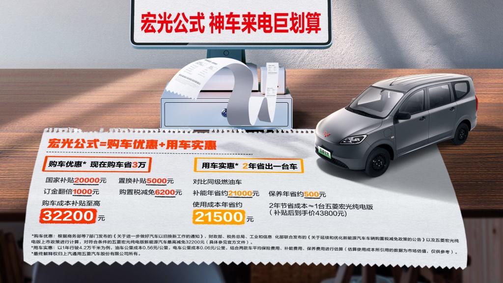 6.98万元起!人民的创富神车——五菱宏光纯电版正式上市!