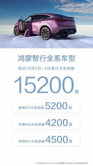销量势不可挡,问界新M7成国庆自驾游出行首选
