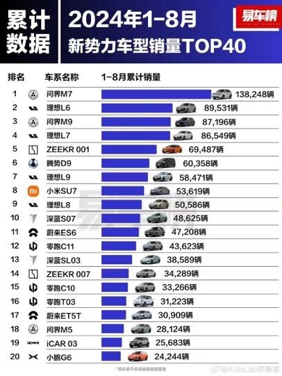 销量势不可挡,问界新M7成国庆自驾游出行首选