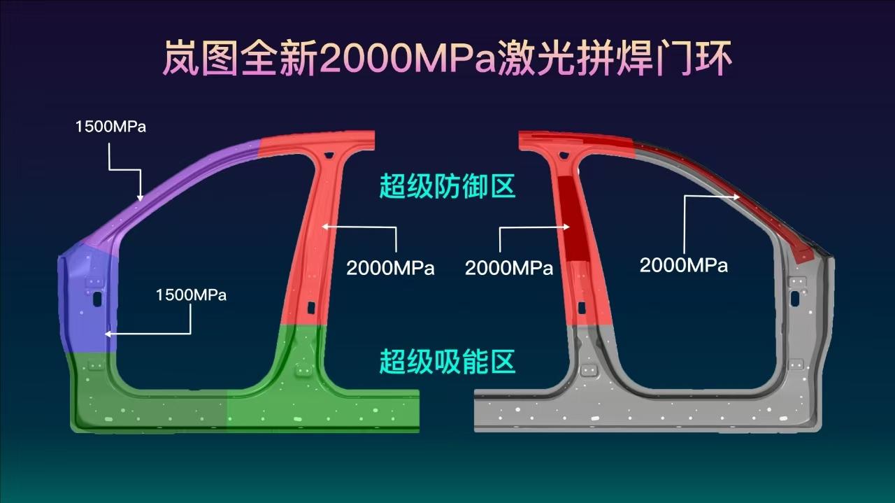 突破海外技术垄断 岚图全球首发全新2000MPa激光拼焊门环