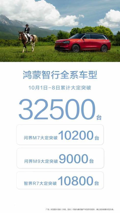 一次额济纳胡杨林自驾之旅，问界新M7 Ultra成功吸引王濛下定