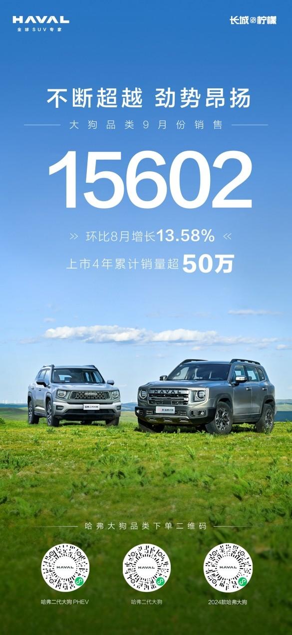 哈弗品牌销量再创新高，市场地位持续巩固