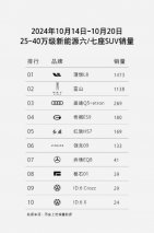 魏牌全新蓝山与理想L8销量上演“你追我赶”，传统实力派出手即王炸