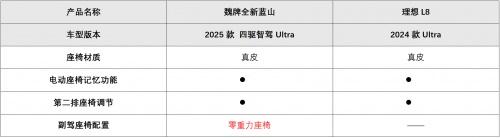 魏牌全新蓝山与理想L8销量上演“你追我赶”,传统实力派出手即王炸