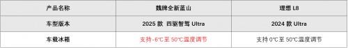 魏牌全新蓝山与理想L8销量上演“你追我赶”,传统实力派出手即王炸