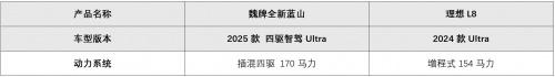 魏牌全新蓝山与理想L8销量上演“你追我赶”,传统实力派出手即王炸