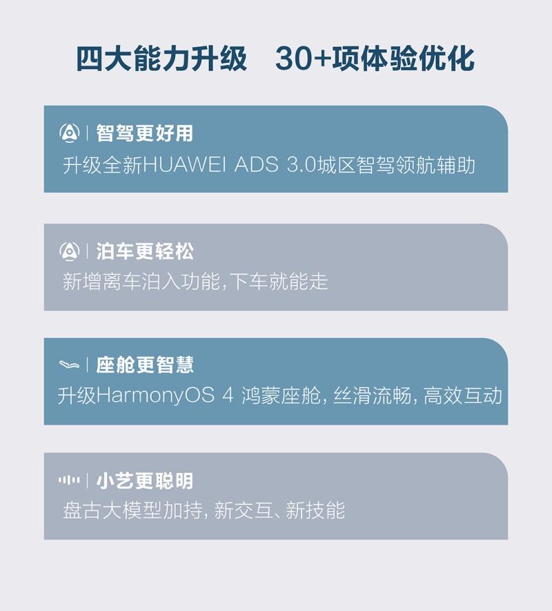 问界新M7迎来重磅OTA升级,HUAWEI ADS 3.0重塑智能驾驶新标杆