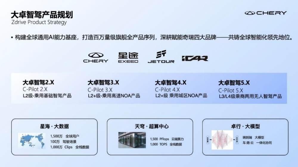 大卓智驾全球通用百万量级高阶智驾,引领奇瑞进入NOA时代