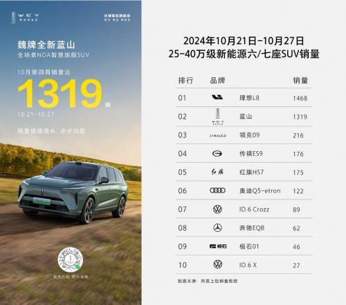 全新蓝山销量稳健增长,基因里刻着“诗与远方”,成家庭出行首选