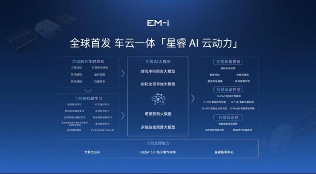 电混市场迎来新的“搅局者