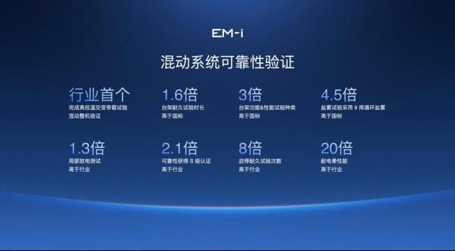 电混市场迎来新的“搅局者
