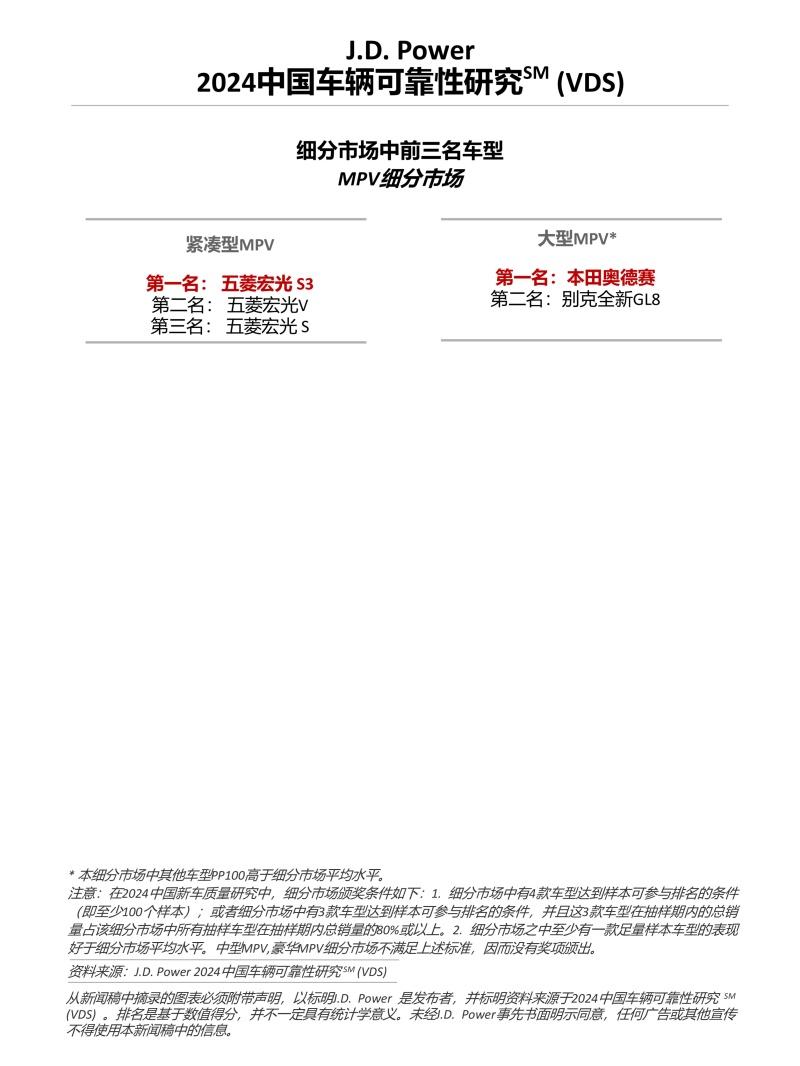 J.D. Power研究:中国车辆可靠性水平下降,信息娱乐系统设计问题成最大抱怨点