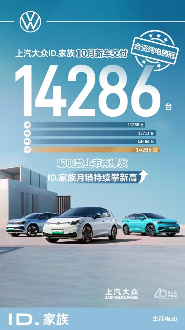 聪明的人先享受头牌纯电 10月又有14,286位车主加入ID.大家庭啦