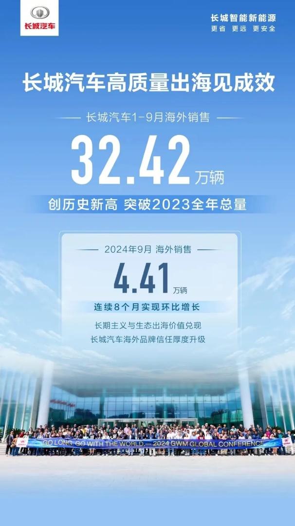 欧拉好猫厄瓜多尔上市 长城汽车全球化版图再扩张