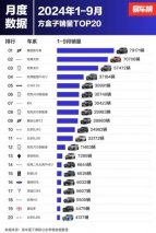 捷途旅行者：前三季度79171台销量——奏响老年越野温馨乐章