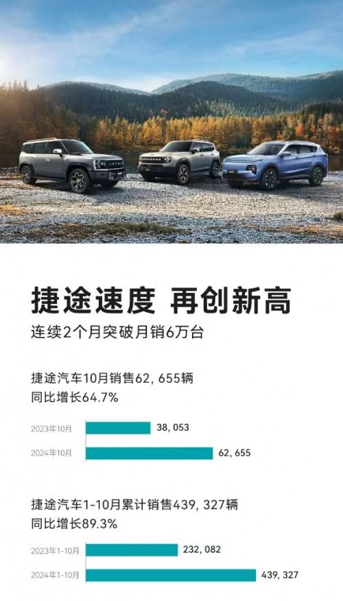 力邀全球旅行家,2024捷途汽车全球旅行+大会即将启幕!