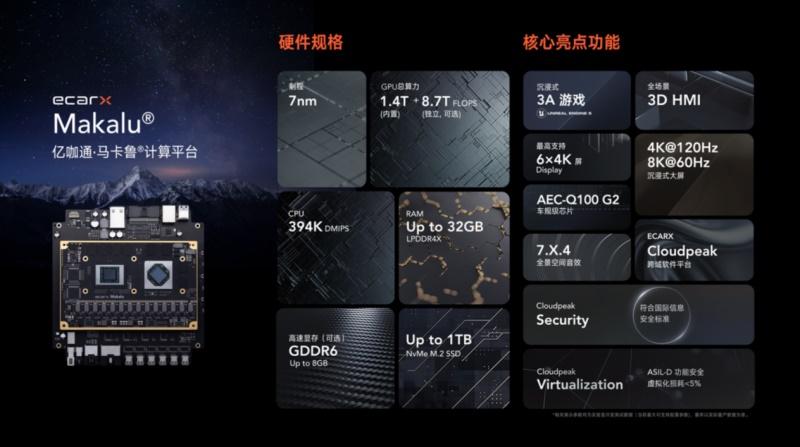 搭载亿咖通·马卡鲁®计算平台的全新smart精灵#5 亮相第七届中国国际进口博览会（CIIE）