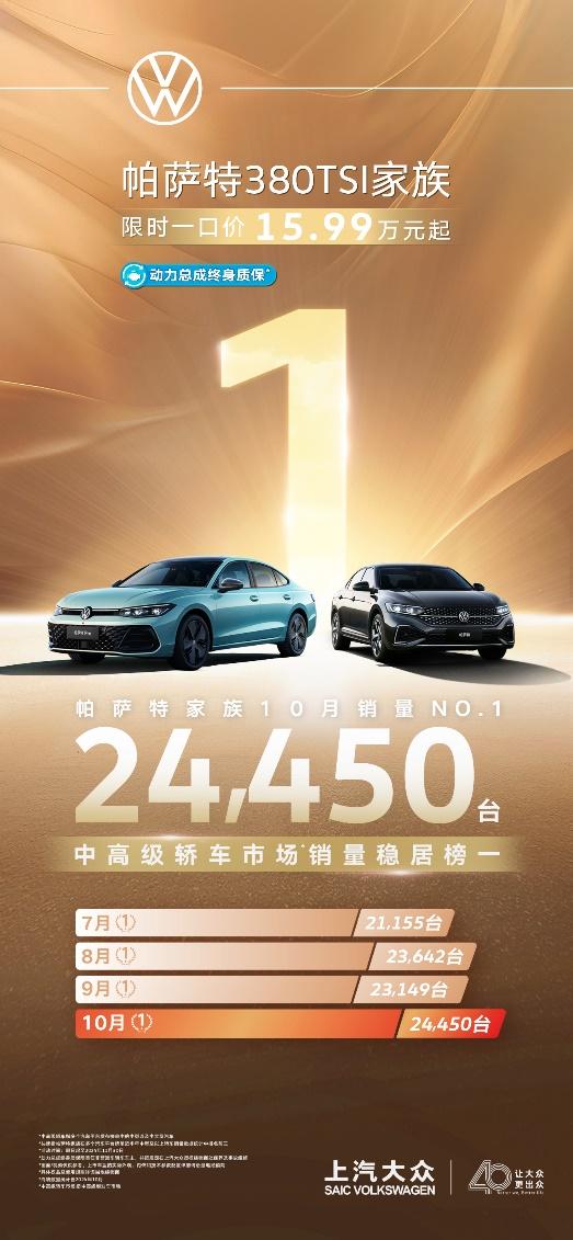 10月销量24,450 台,帕萨特家族持续领跑中高级轿车市场