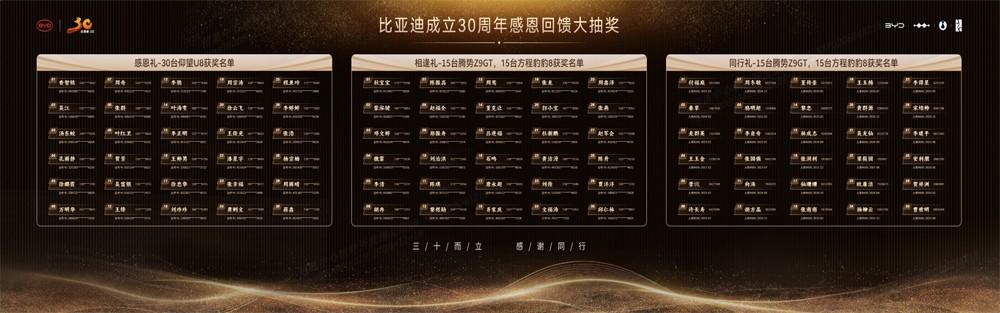 王传福总结比亚迪三十年发展经验:敢想、敢干、敢坚持!