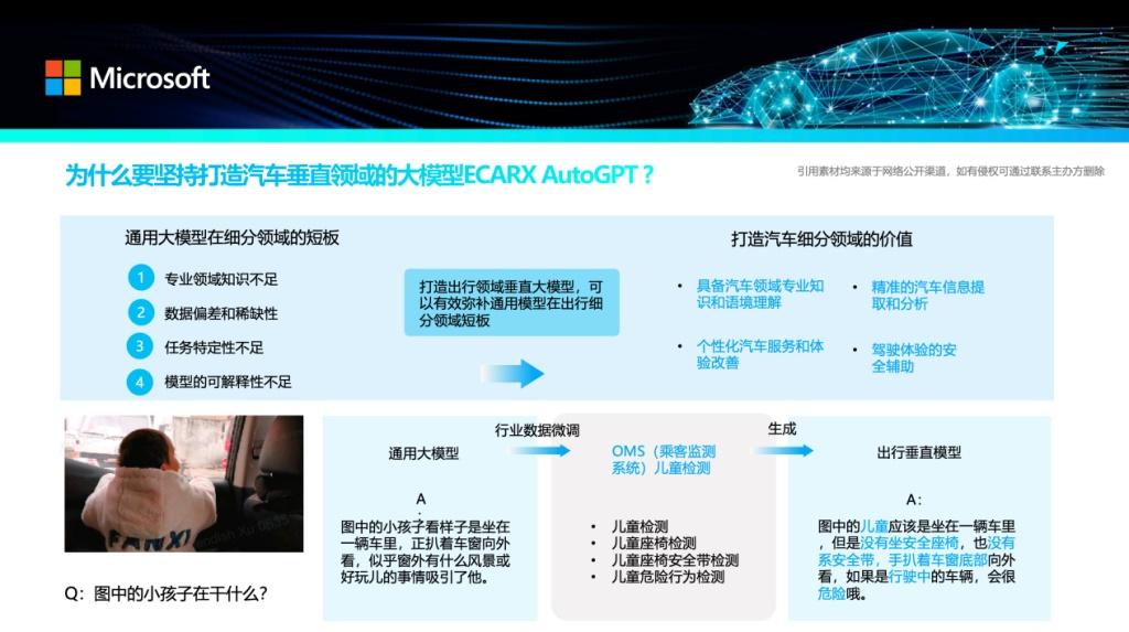 亿咖通科技应邀出席微软汽车行业智享会,分享ECARX AutoGPT全新实践